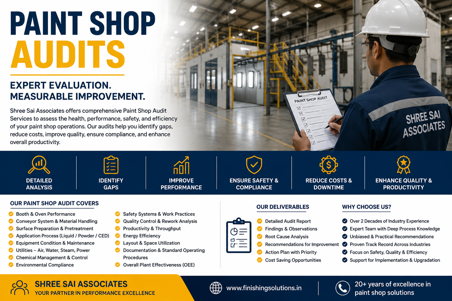 Paint Shop Audit Overview
